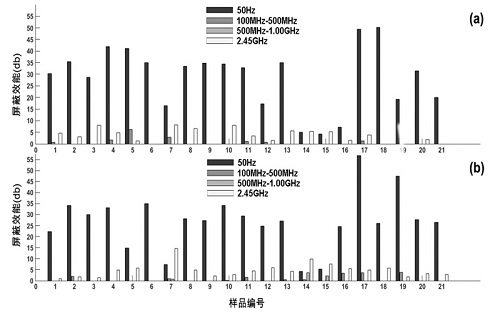怀孕穿防辐射服效果大吗