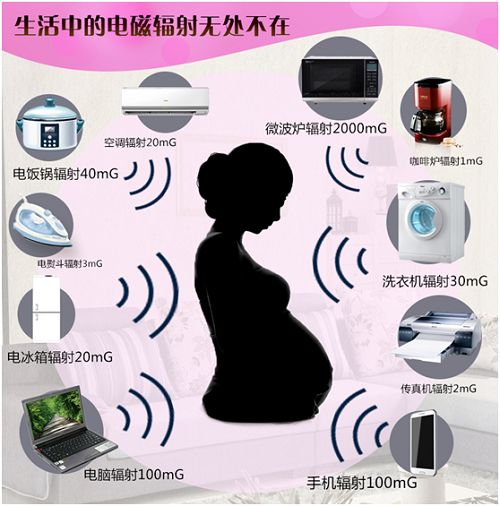几个月穿防辐射服