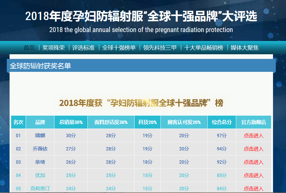 2018年孕妇防辐射服排名前三甲 2018孕妇防辐射服排行榜