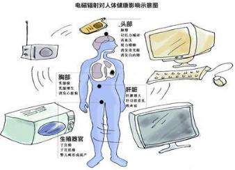 电磁辐射对人体的危害