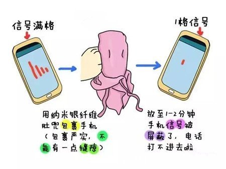手机检测 手机检测