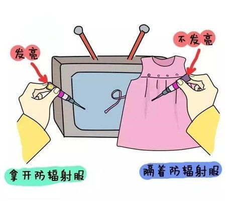 电视机检测 电视机检测