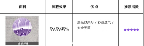 防辐射服哪个牌子好.png