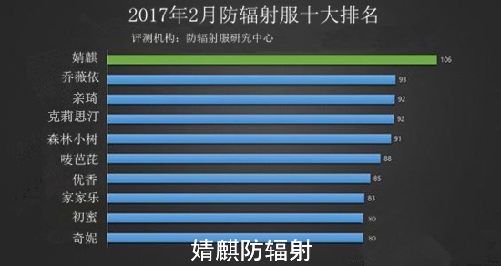 防辐射服十大排名 防辐射服十大排名