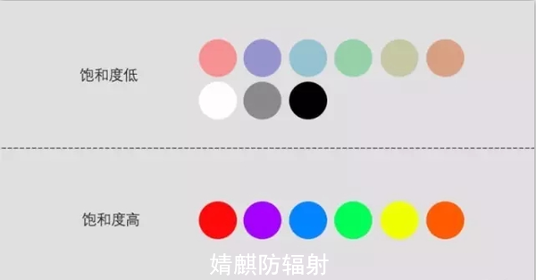 防辐射服饱和度挑选